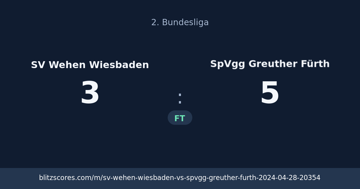 SV Wehen Wiesbaden vs SpVgg Greuther Fürth score card