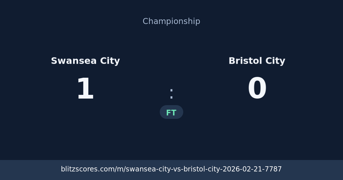 Swansea City vs Bristol City score card