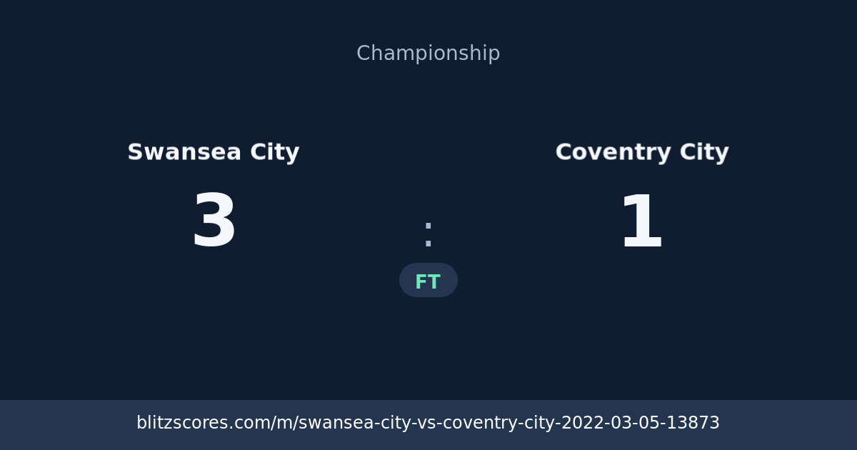 Swansea City vs Coventry City score card