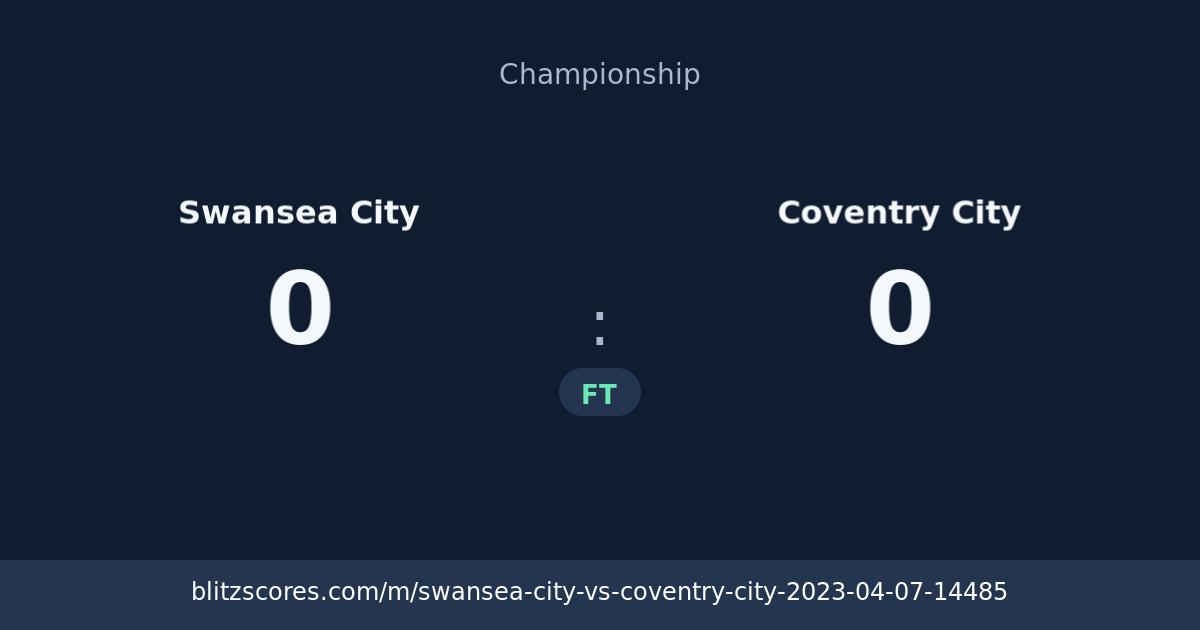 Swansea City vs Coventry City score card