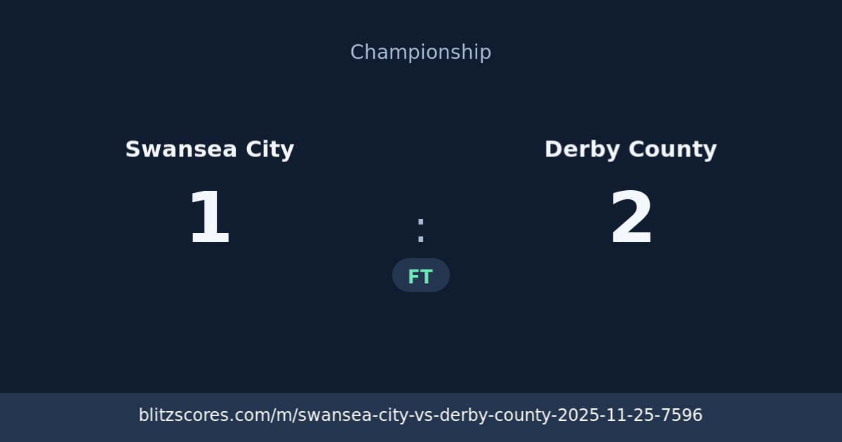 Swansea City vs Derby County score card
