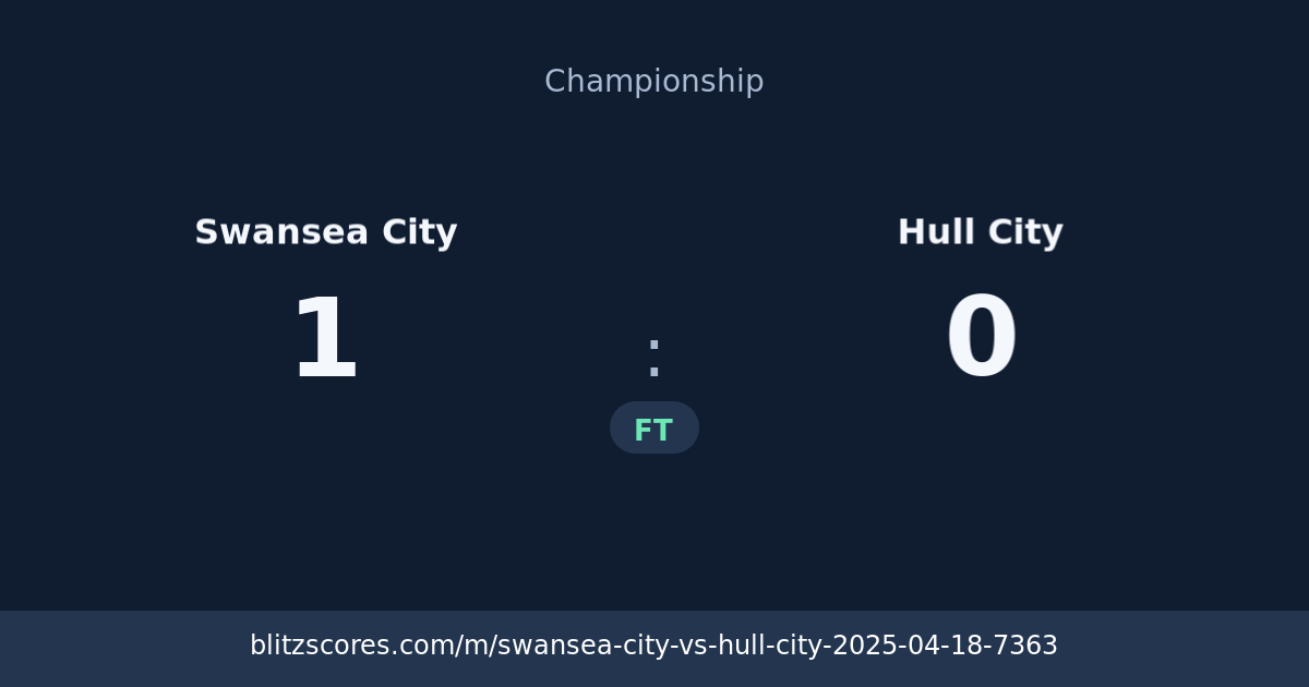 Swansea City vs Hull City score card