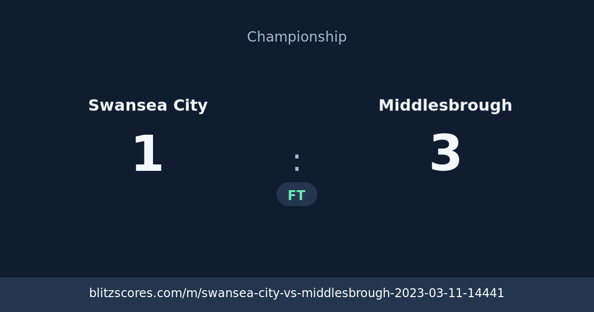 Swansea City vs Middlesbrough score card