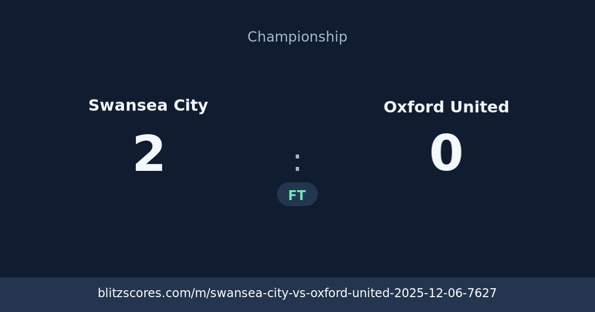 Swansea City vs Oxford United score card