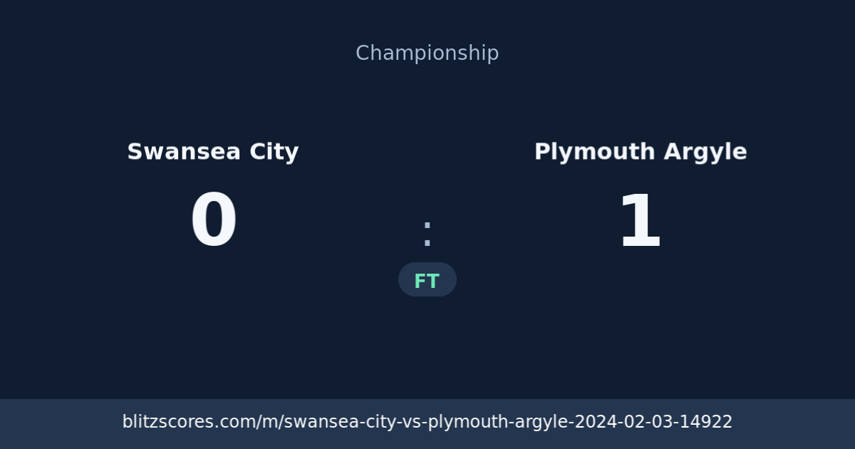 Swansea City vs Plymouth Argyle score card