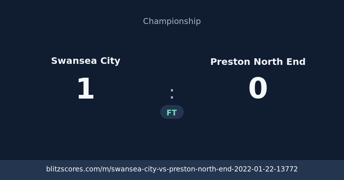 Swansea City vs Preston North End score card