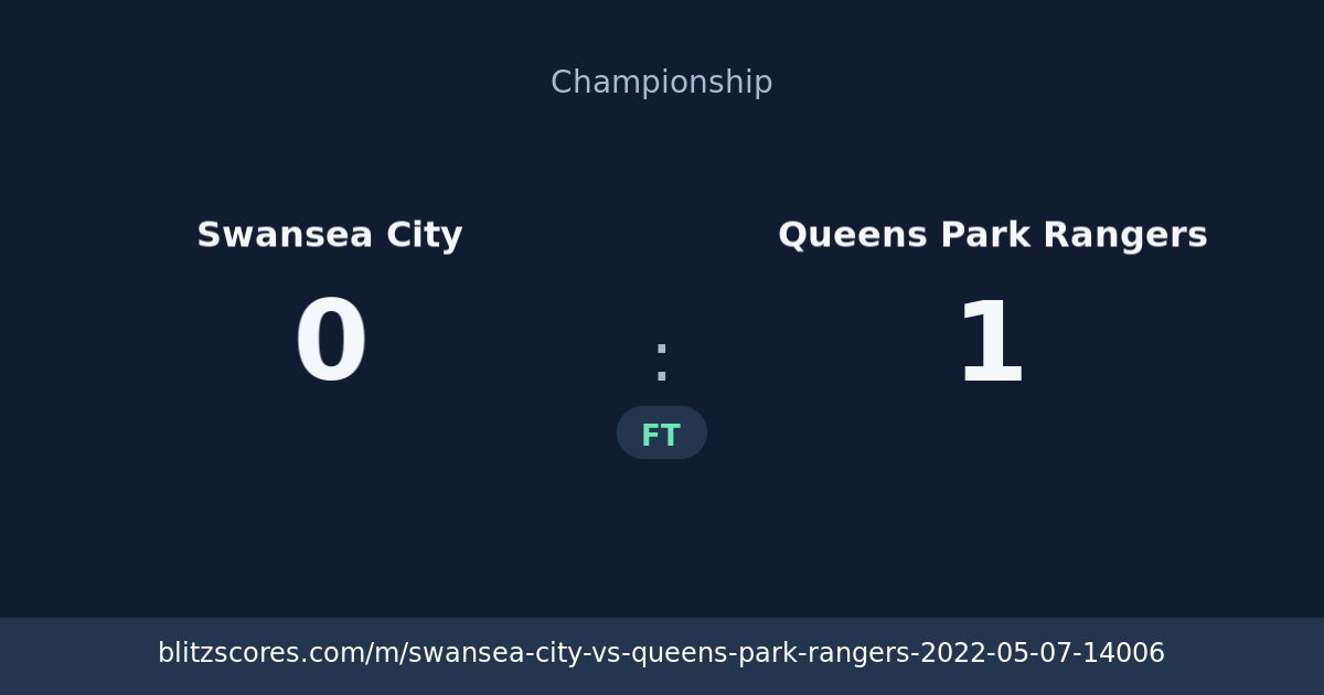Swansea City vs Queens Park Rangers score card
