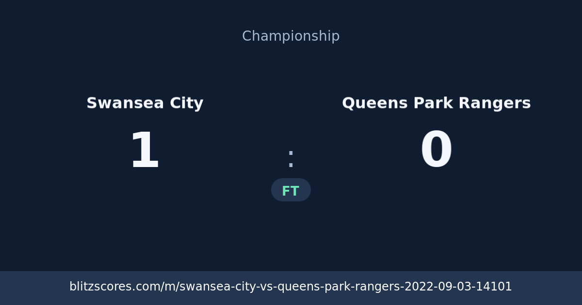 Swansea City vs Queens Park Rangers score card
