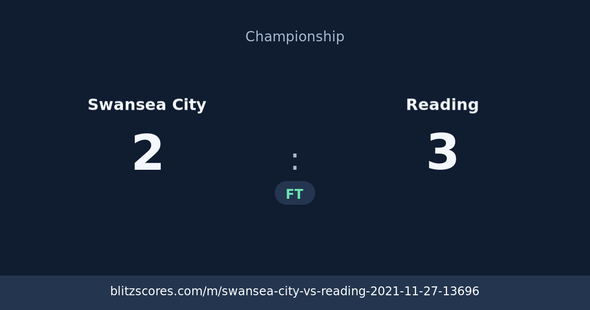 Swansea City vs Reading score card