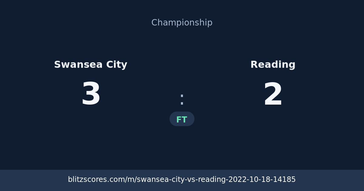 Swansea City vs Reading score card