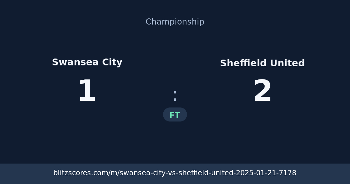 Swansea City vs Sheffield United score card