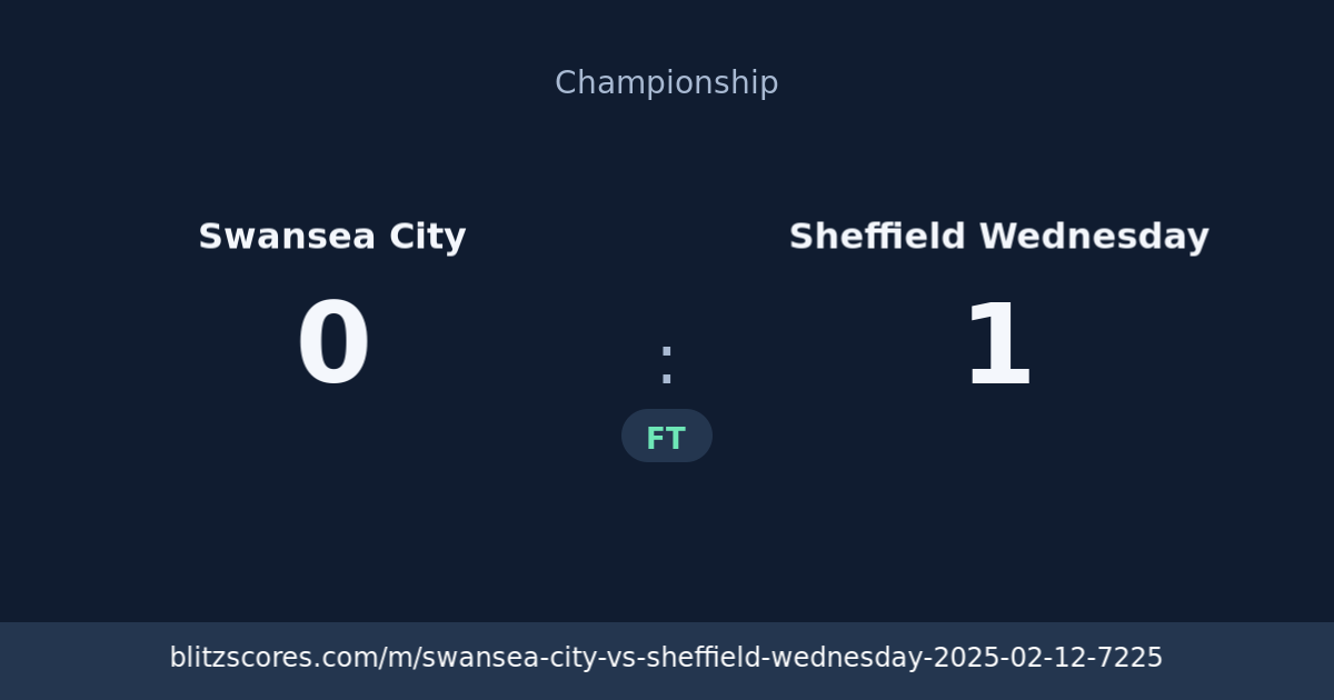 Swansea City vs Sheffield Wednesday score card