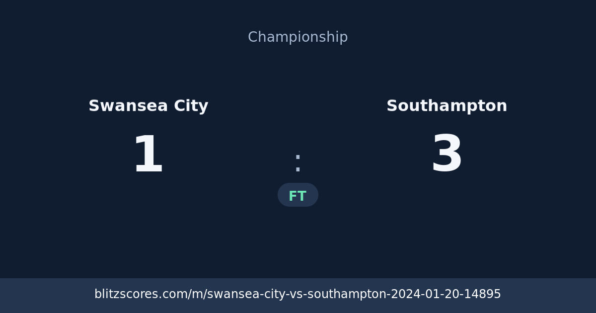 Swansea City vs Southampton score card