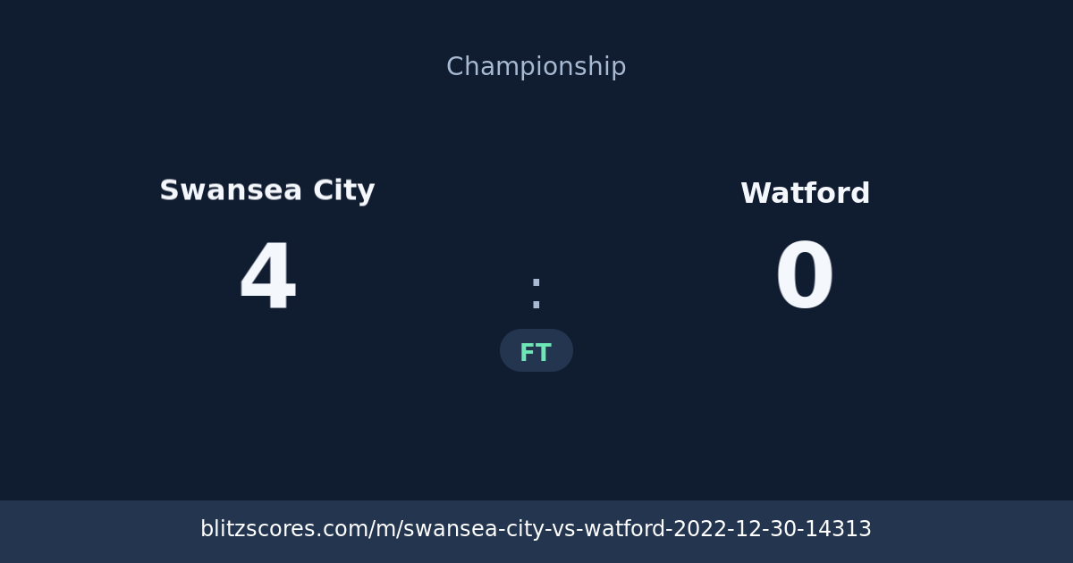 Swansea City vs Watford score card