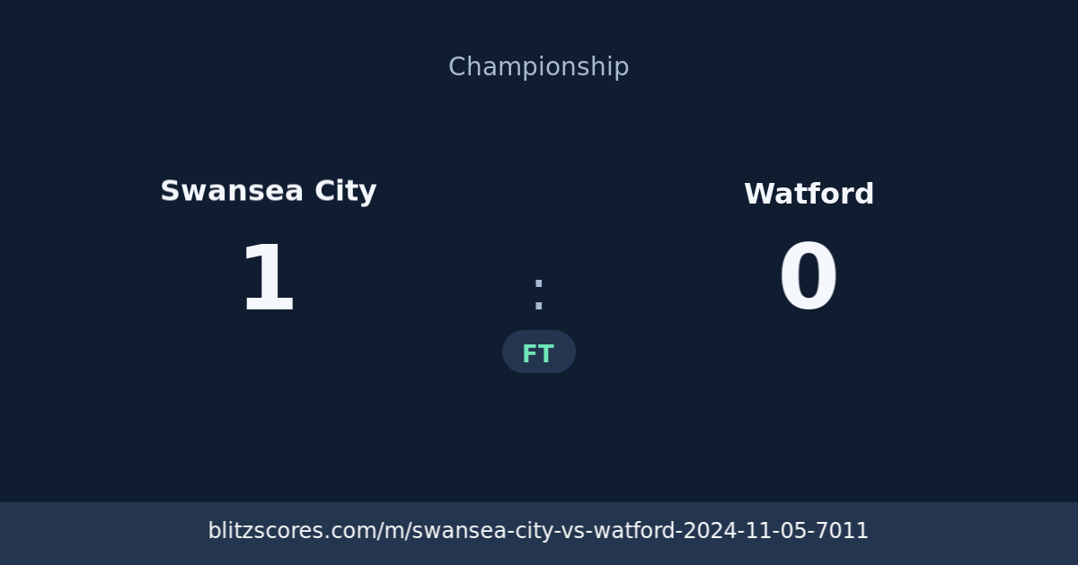Swansea City vs Watford score card