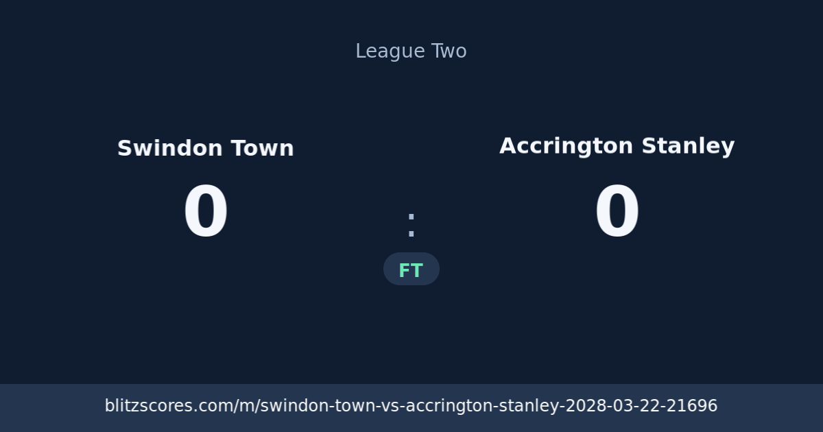 Swindon Town vs Accrington Stanley score card
