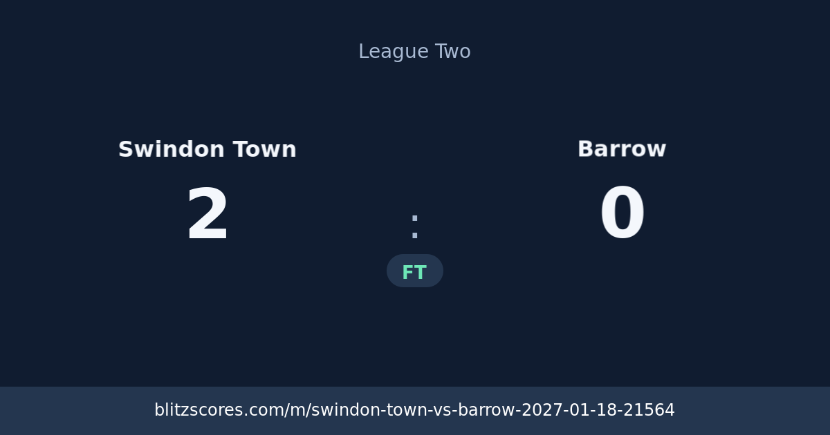 Swindon Town vs Barrow score card