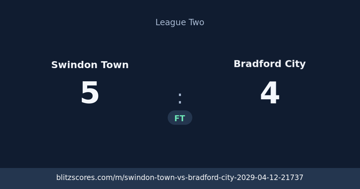Swindon Town vs Bradford City score card