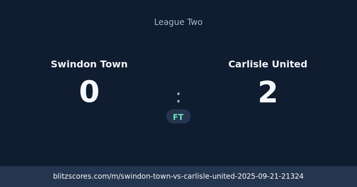 Swindon Town vs Carlisle United score card