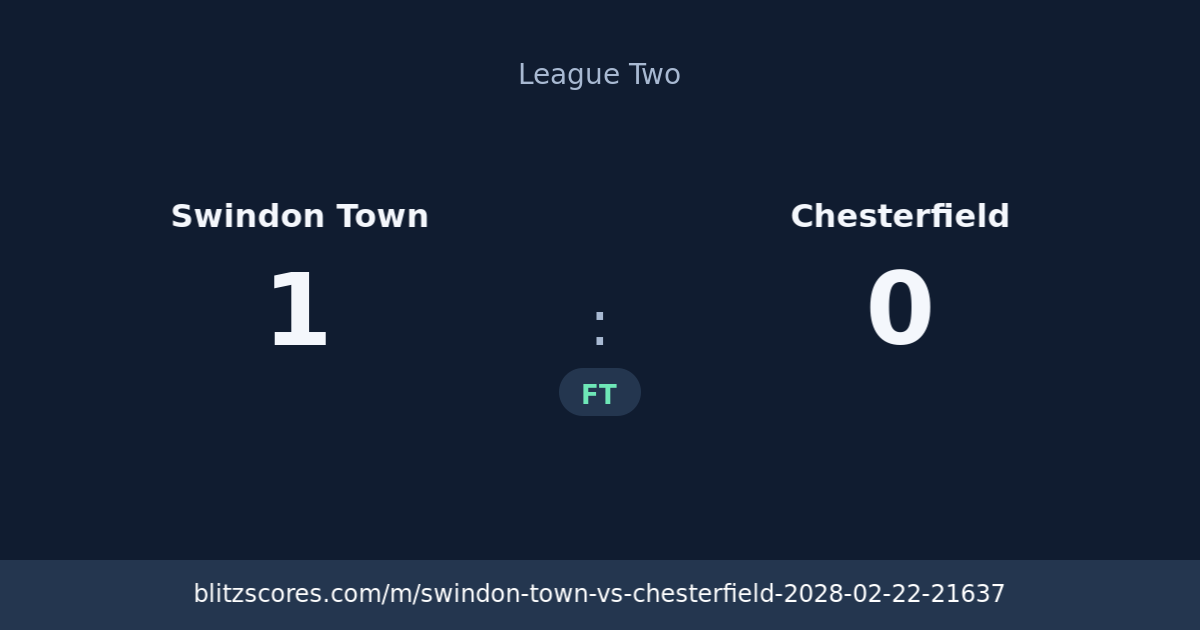 Swindon Town vs Chesterfield score card