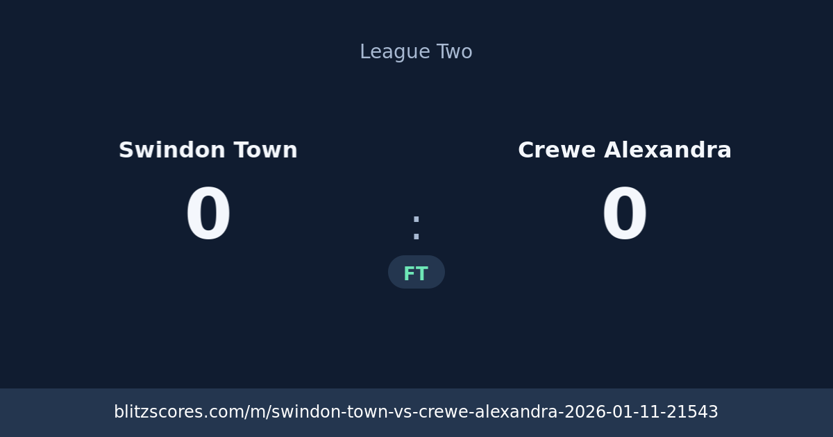 Swindon Town vs Crewe Alexandra score card
