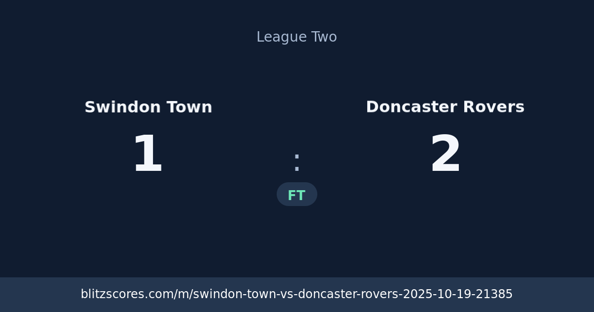 Swindon Town vs Doncaster Rovers score card