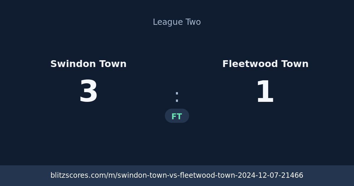Swindon Town vs Fleetwood Town score card