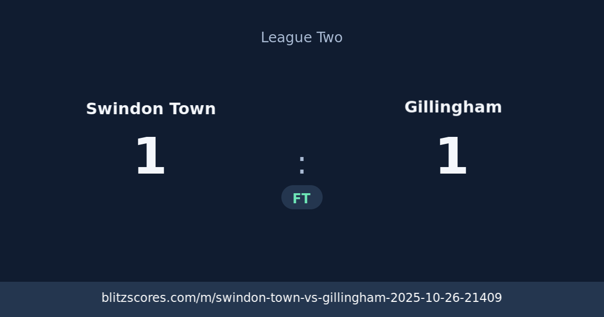 Swindon Town vs Gillingham score card