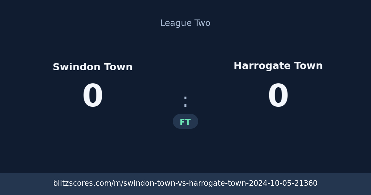 Swindon Town vs Harrogate Town score card