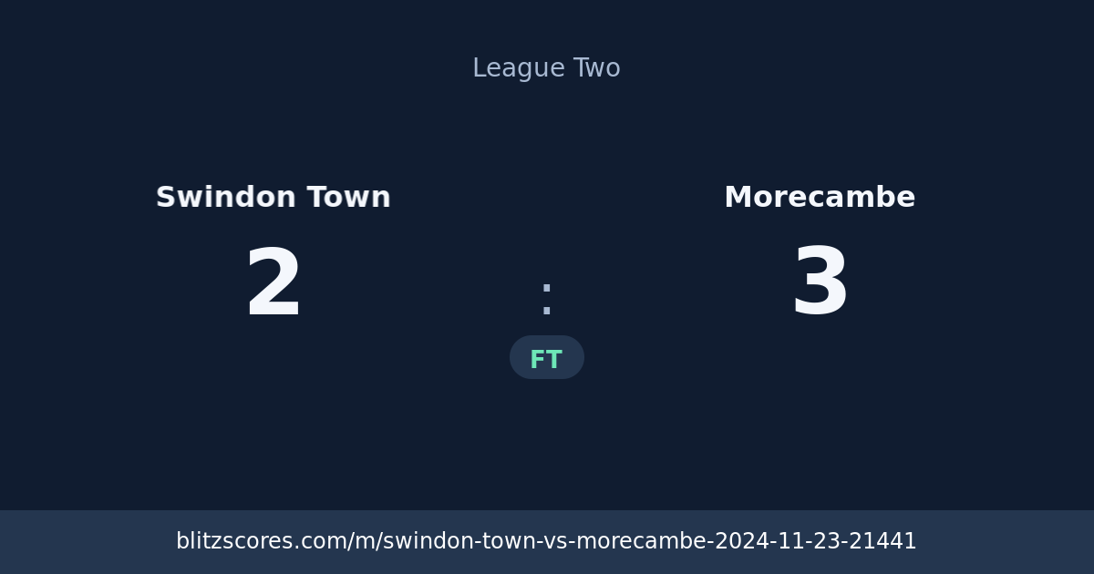 Swindon Town vs Morecambe score card