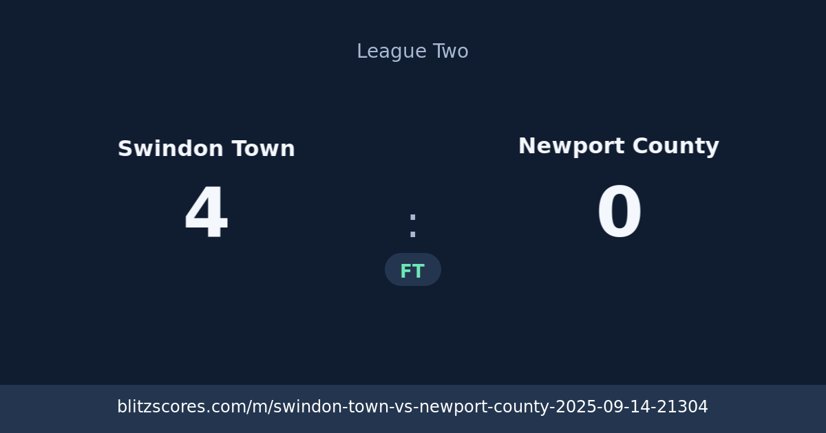 Swindon Town vs Newport County score card