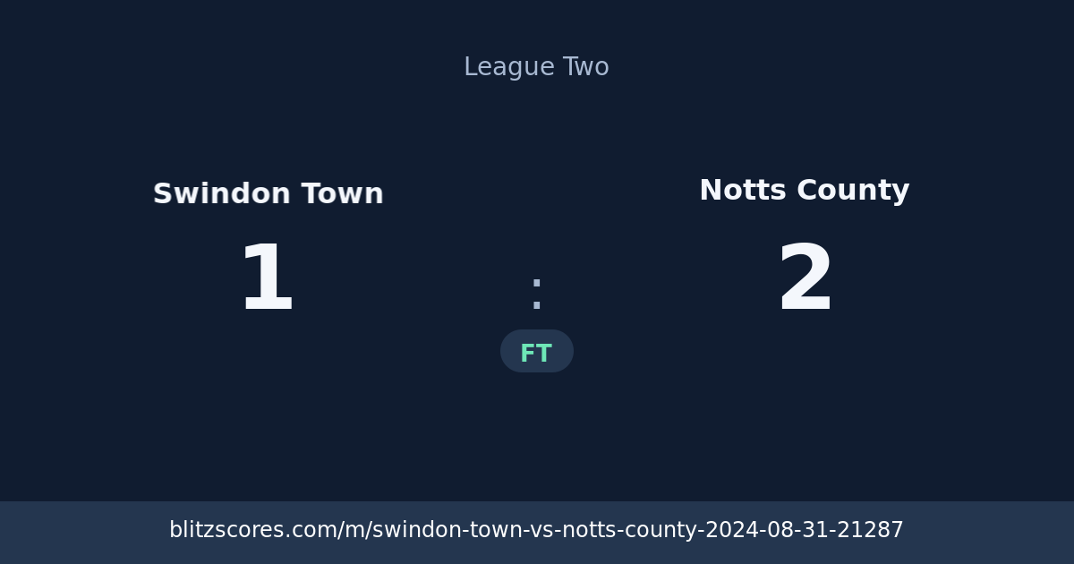 Swindon Town vs Notts County score card