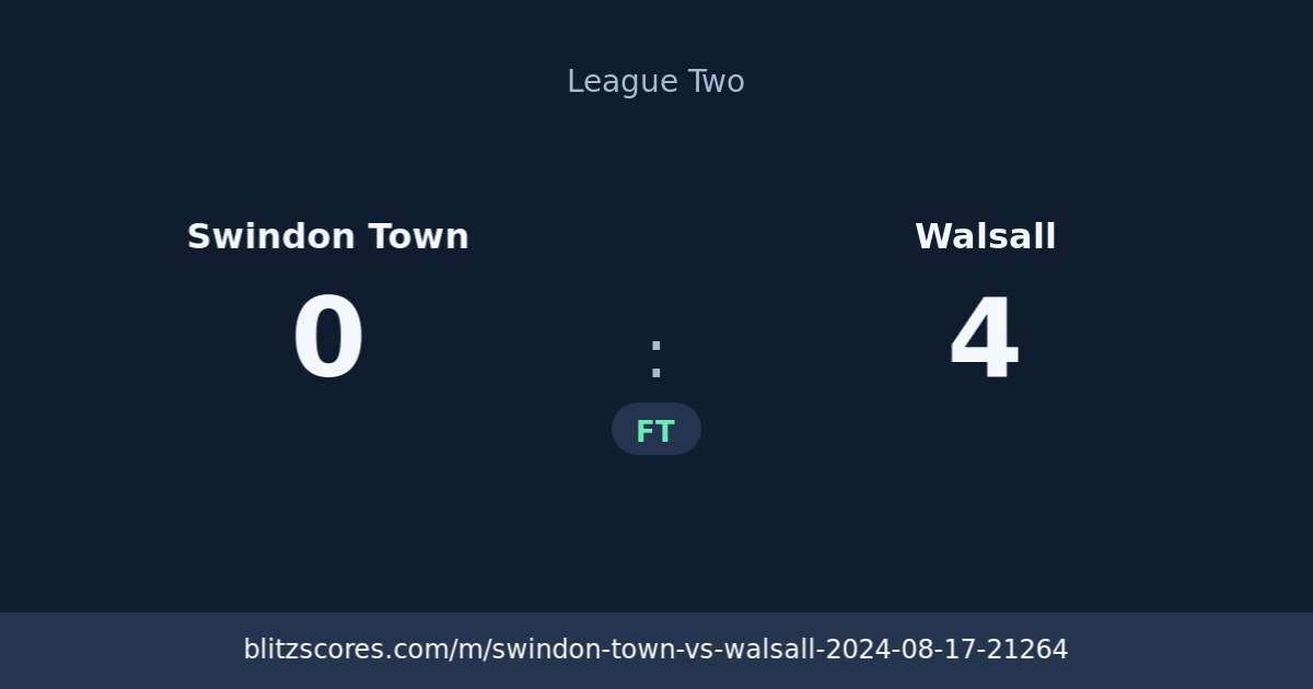 Swindon Town vs Walsall score card