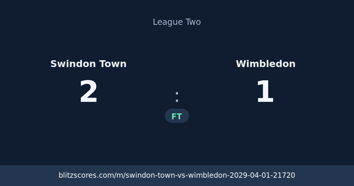Swindon Town vs Wimbledon score card