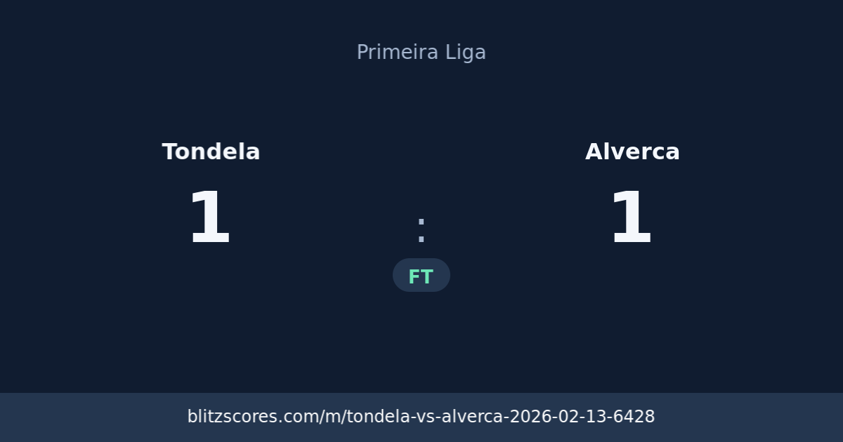 Tondela vs Alverca score card