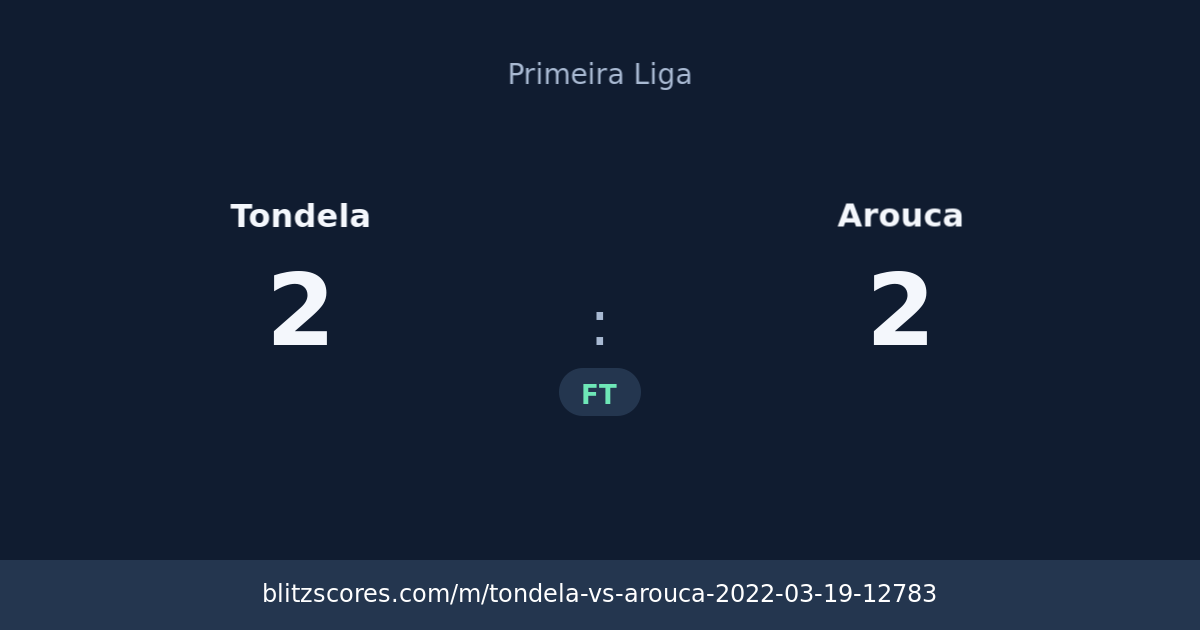 Tondela vs Arouca score card