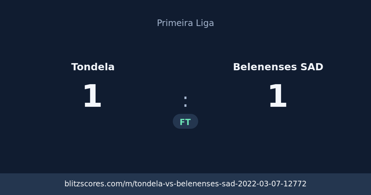 Tondela vs Belenenses SAD score card
