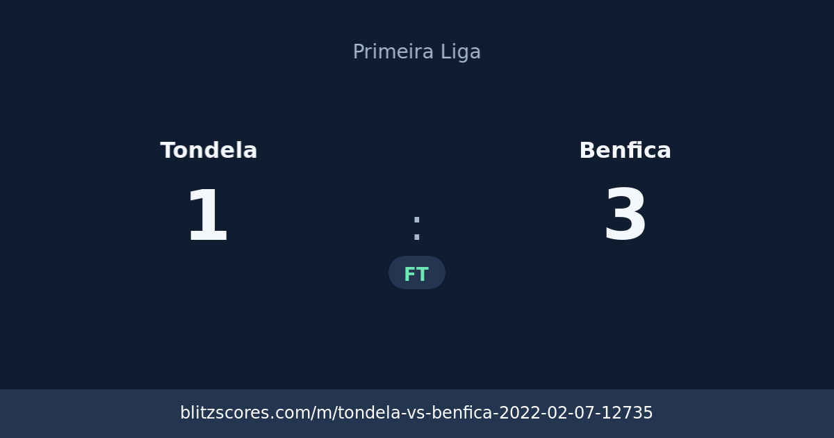 Tondela vs Benfica score card
