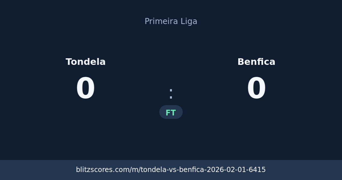 Tondela vs Benfica score card
