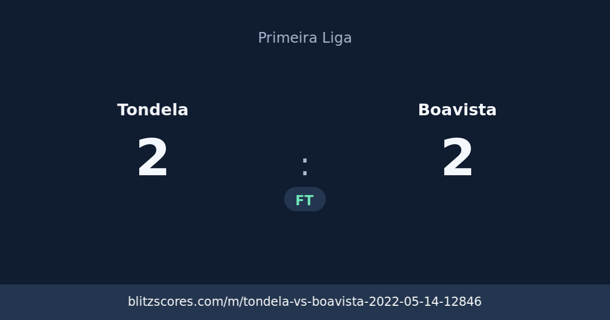 Tondela vs Boavista score card