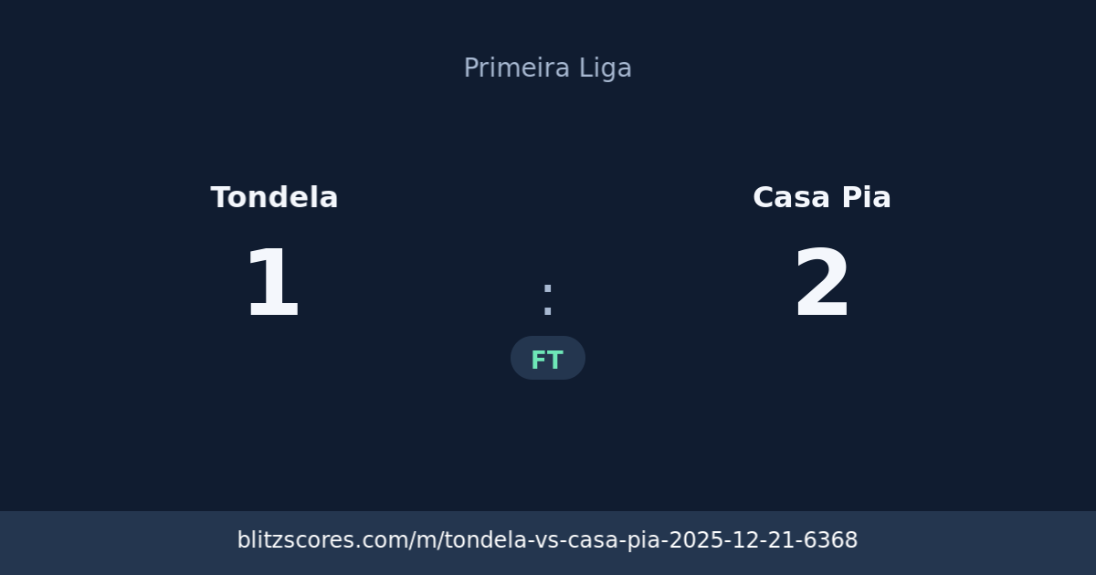 Tondela vs Casa Pia score card