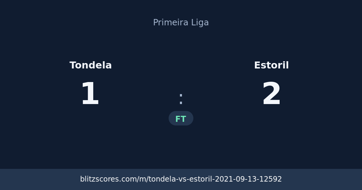 Tondela vs Estoril score card
