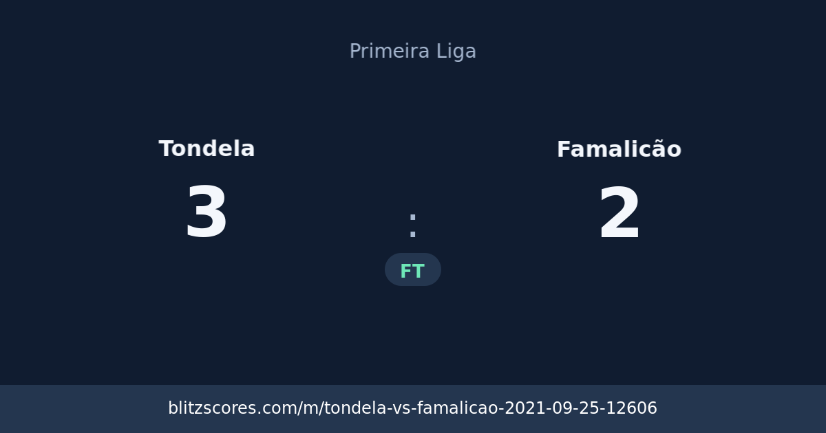 Tondela vs Famalicão score card