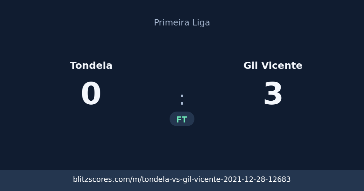 Tondela vs Gil Vicente score card