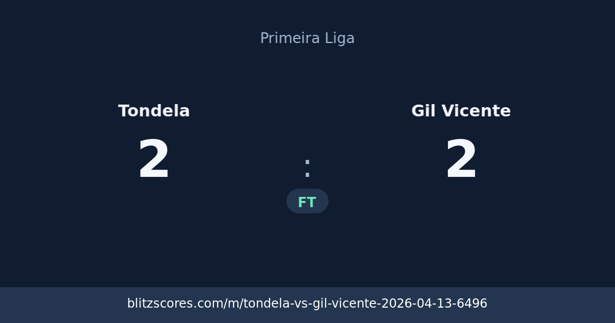 Tondela vs Gil Vicente score card