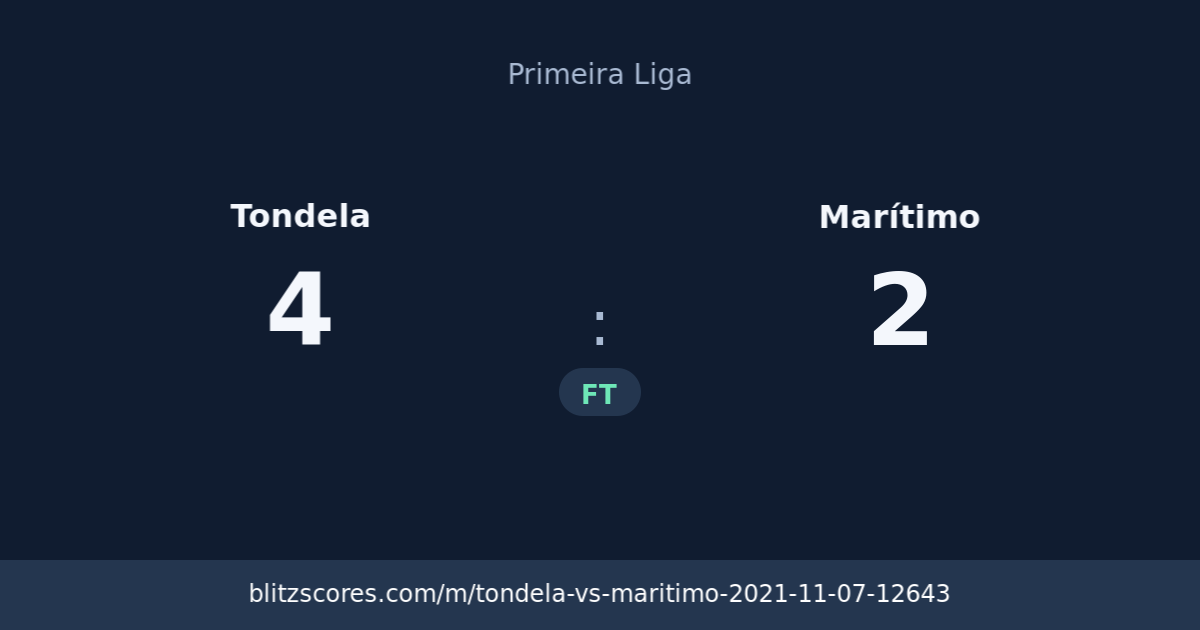 Tondela vs Marítimo score card