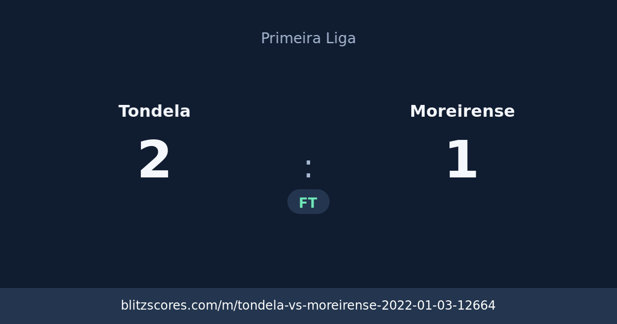Tondela vs Moreirense score card