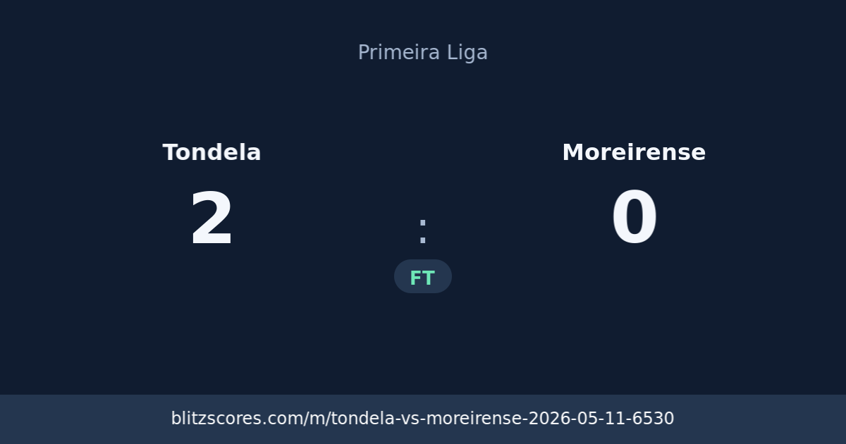 Tondela vs Moreirense score card
