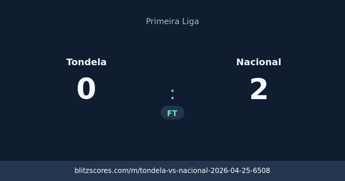 Tondela vs Nacional score card