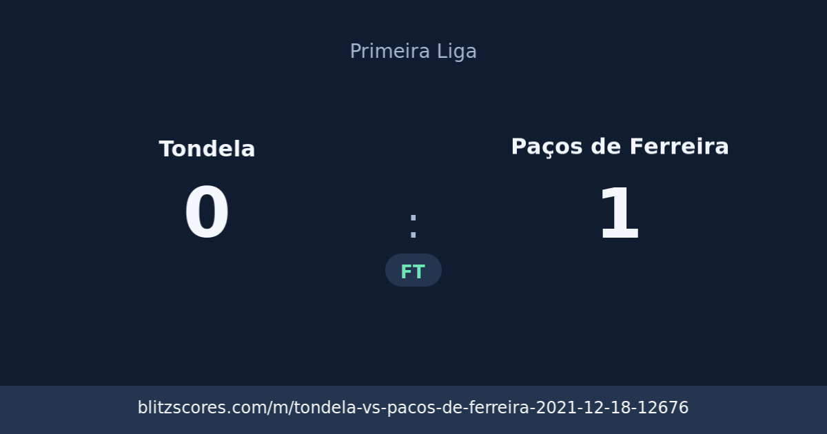 Tondela vs Paços de Ferreira score card